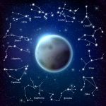 Zajęcia z astrologii od podstaw w Poznaniu - 2022 r. w Szkole Psychotroniki